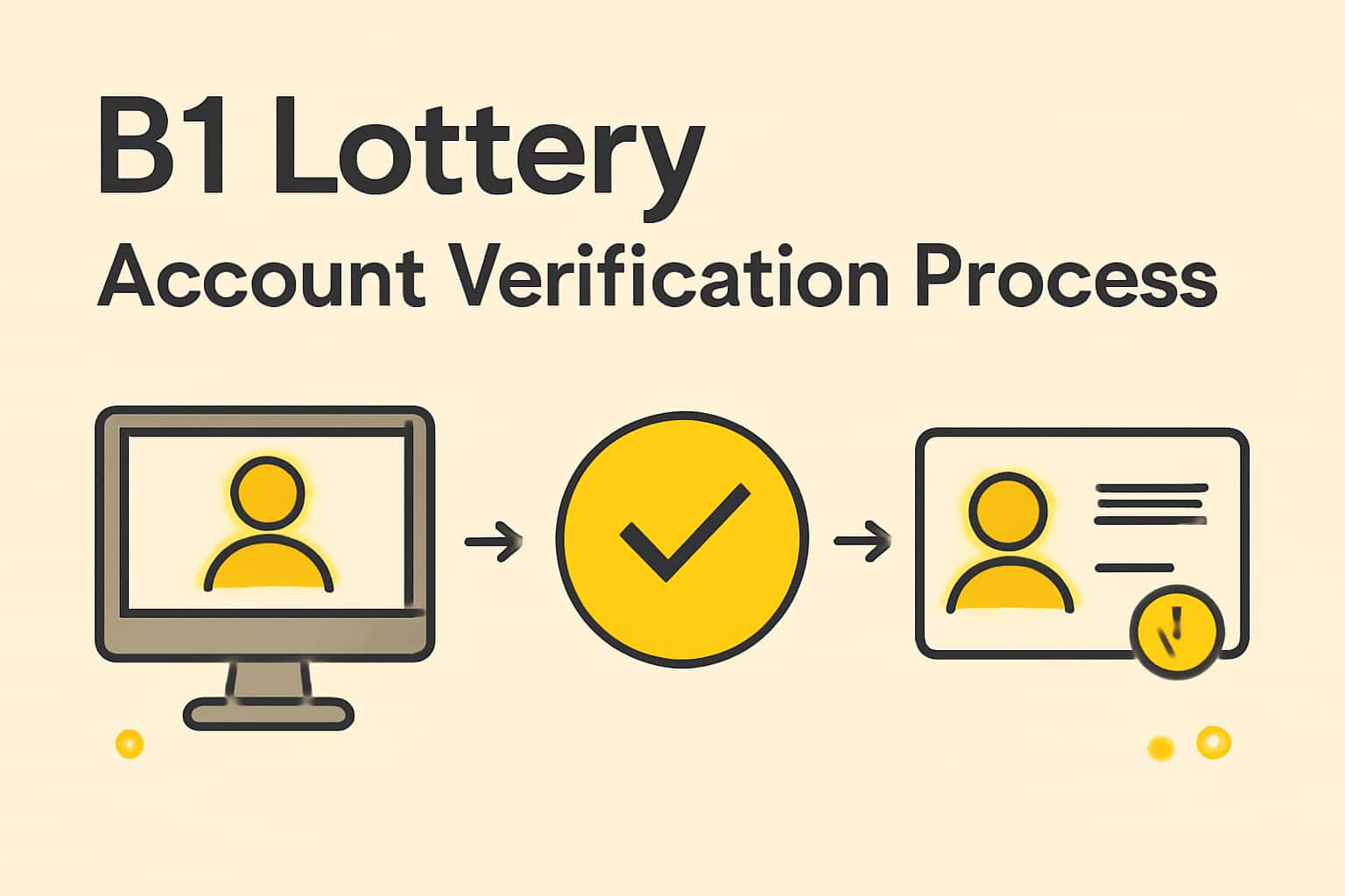 A visual representation of the B1 Lottery Account Verification Process showcasing security and identity confirmation.